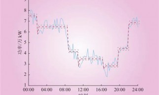 基于負(fù)荷臺(tái)階的工業(yè)需求響應(yīng)用戶優(yōu)選方法